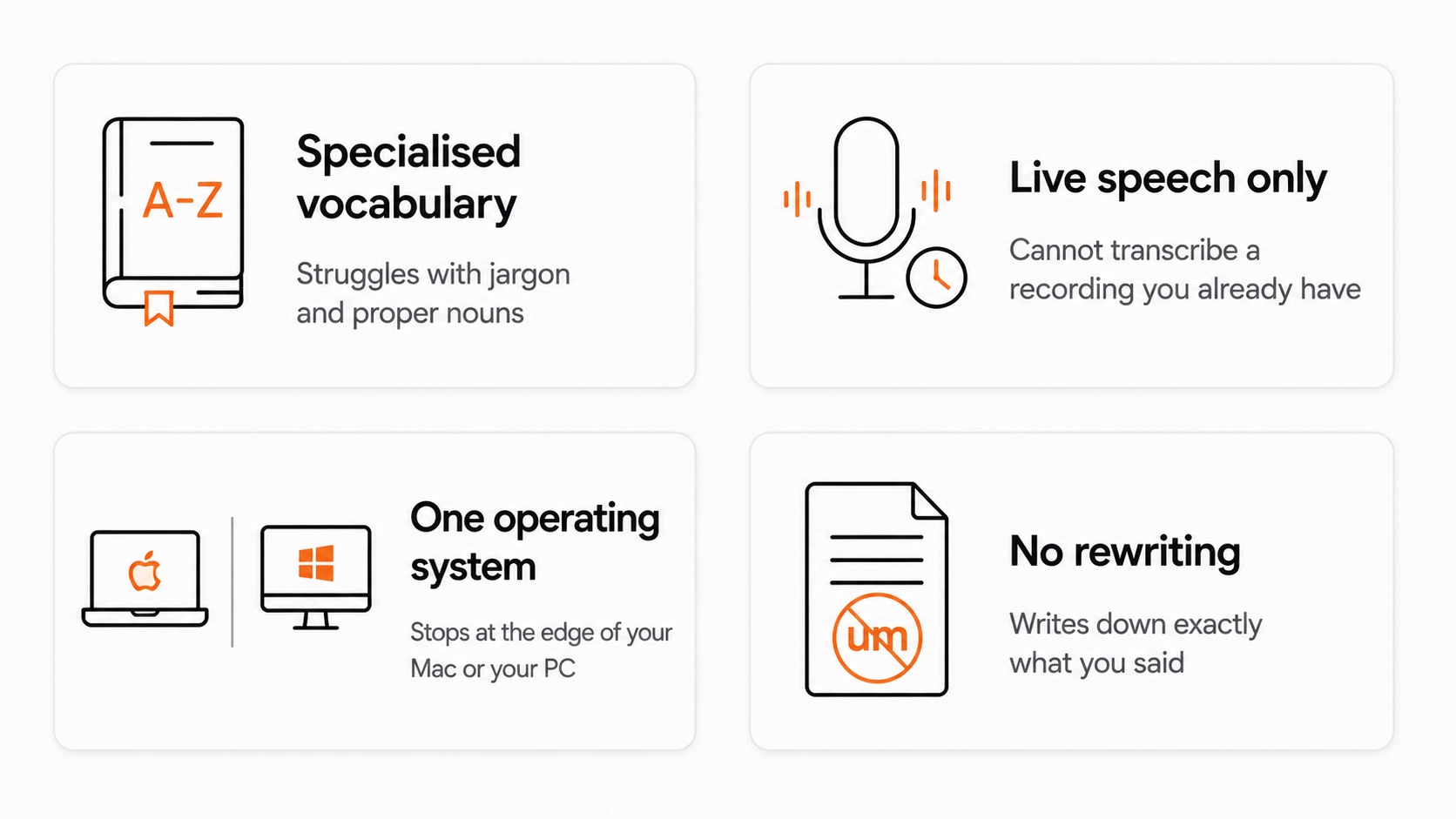 Four limitations shared by built-in dictation tools: vocabulary, live speech only, one operating system, and no rewriting